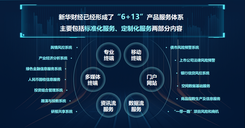 企业贷款选择的那些小技巧