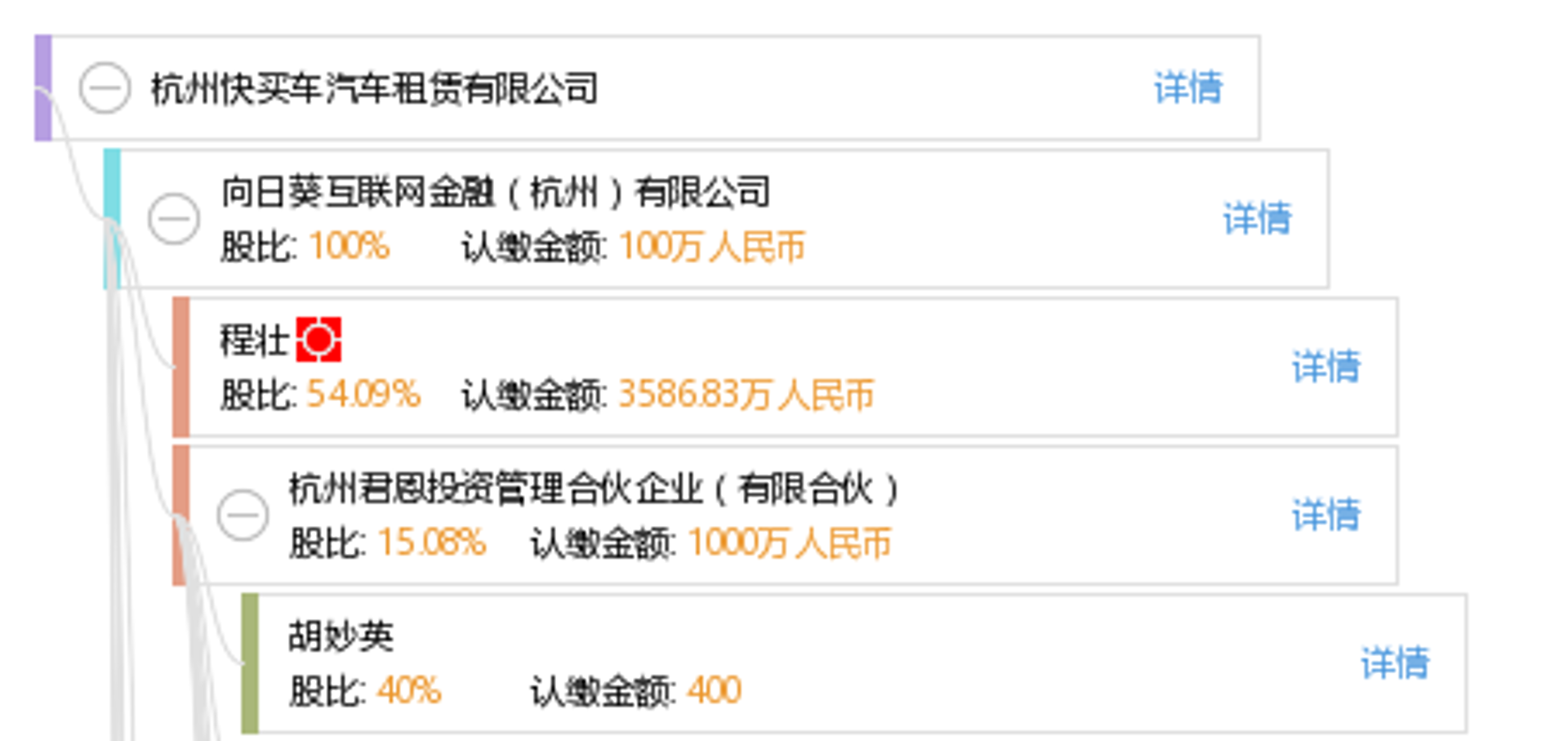 向日葵互联网金融