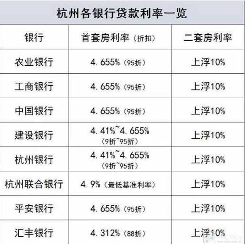 掌握汽车贷款：轻松购车的秘诀