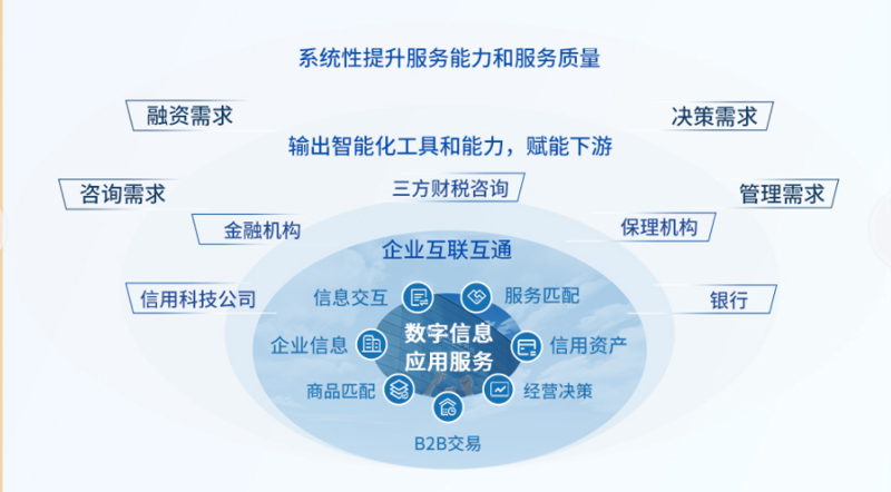 个人贷款如何帮助你解决资金难题