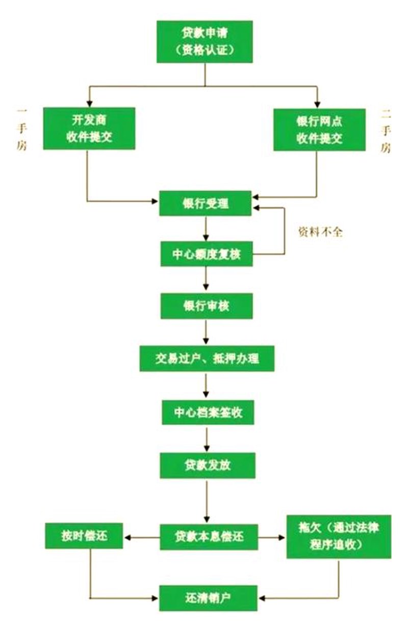 企业贷款:把握机遇与挑战