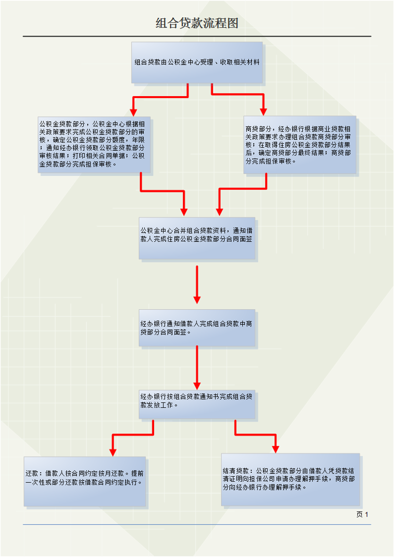解读汽车贷款市场：机遇与挑战并存