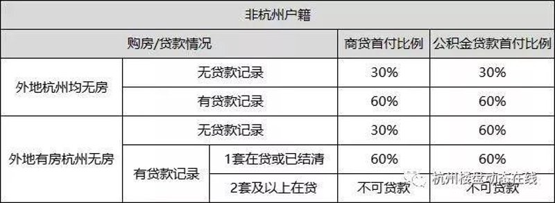 杭州贷款
