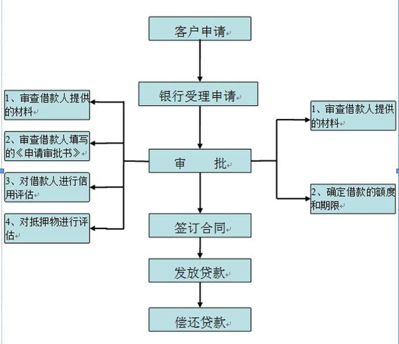 轻松解码信用贷款的谜题