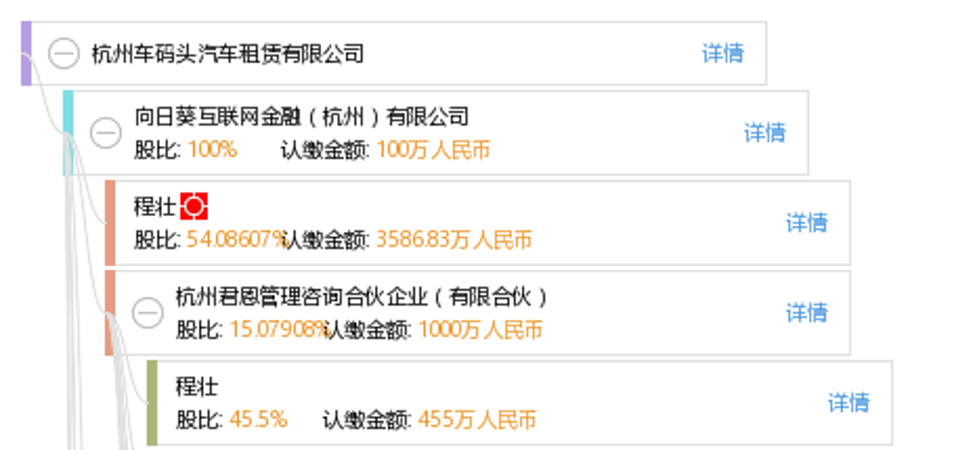 向日葵互联网金融