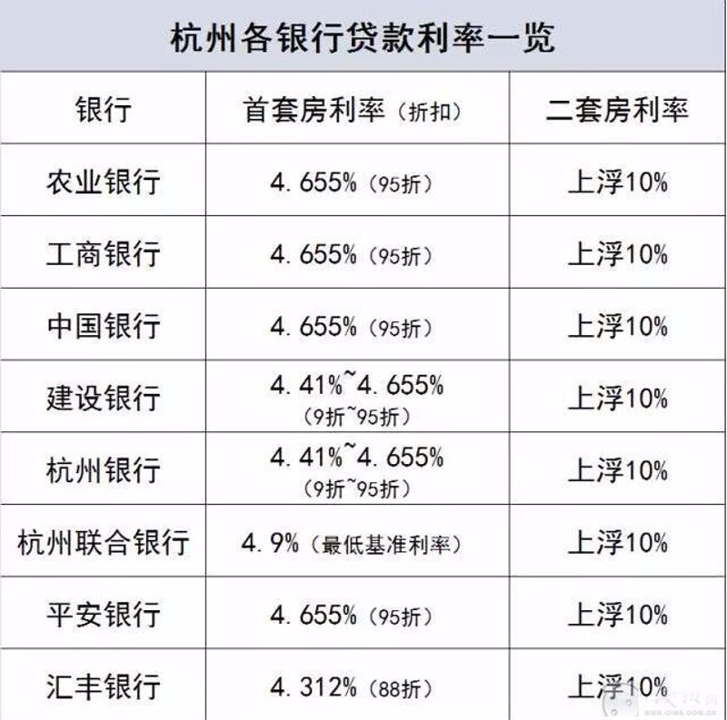 个人贷款风云变幻:紧跟行业动态