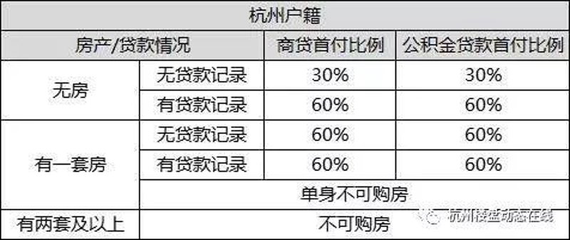 个人贷款市场最新动态